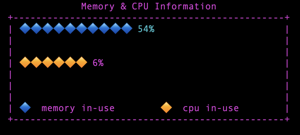 mem_table